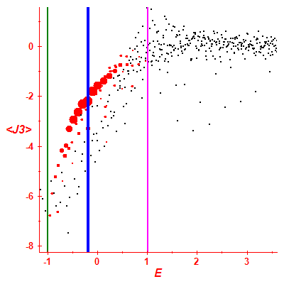 Peres lattice <J3>